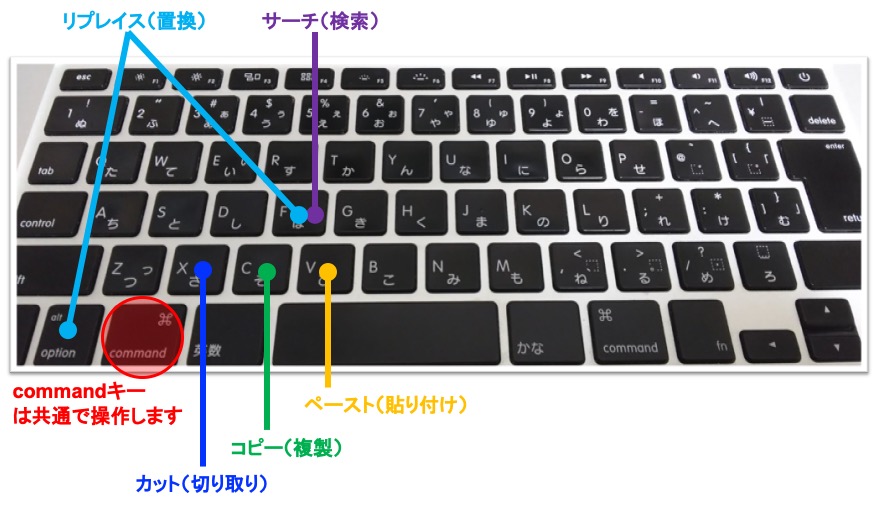 カット コピー ペースト 検索 置換はキーボードから実行する Macでの操作を解説 Mi Chan Nel みっちゃんねる